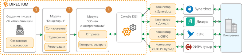 Щелкните для увеличения изображения