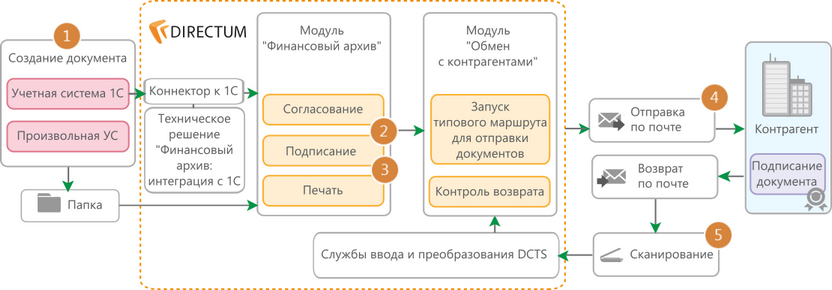 Щелкните для увеличения изображения