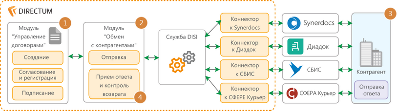 Щелкните для увеличения изображения