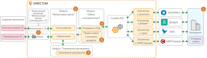 Щелкните для увеличения изображения