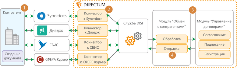 Щелкните для увеличения изображения