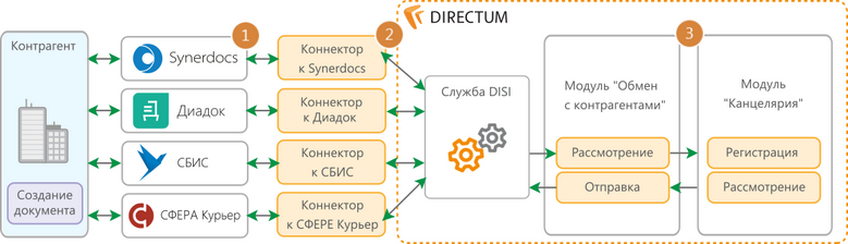 Щелкните для увеличения изображения