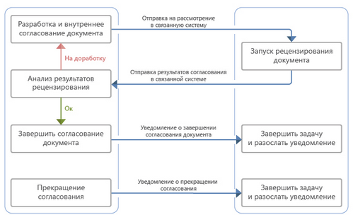 Щелкните для увеличения изображения