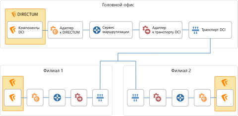 Щелкните для увеличения изображения