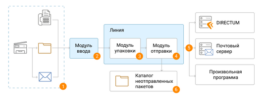 Щелкните для увеличения изображения