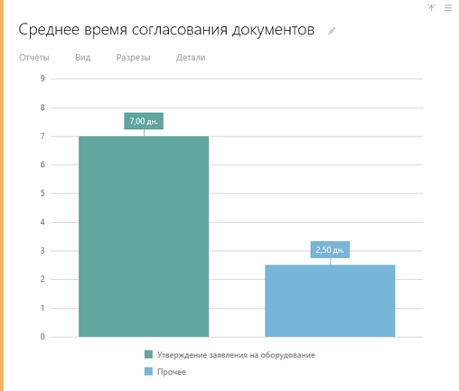 Щелкните для увеличения изображения