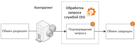 Щелкните для увеличения изображения