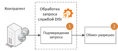 Щелкните для увеличения изображения