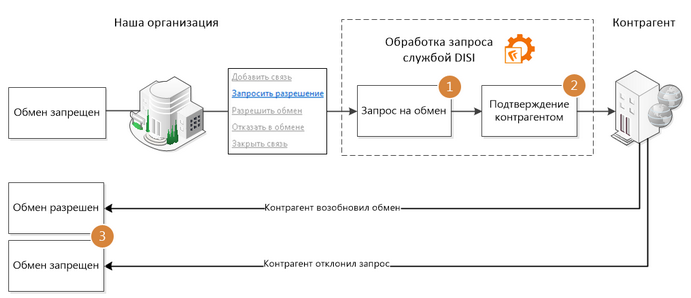 Щелкните для увеличения изображения