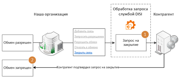 Щелкните для увеличения изображения