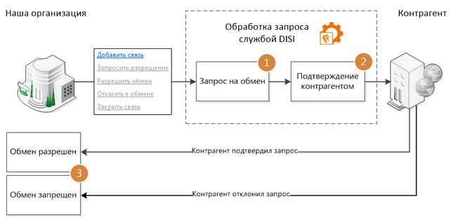 Щелкните для увеличения изображения