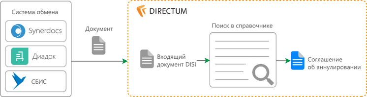 Щелкните для увеличения изображения