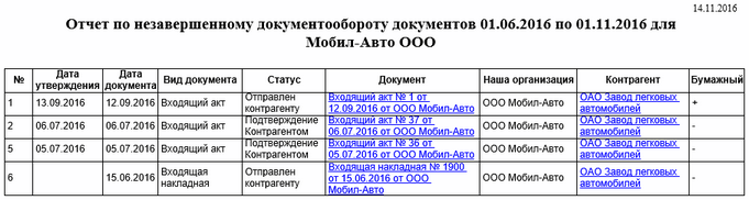 Щелкните для увеличения изображения