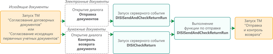 Щелкните для увеличения изображения