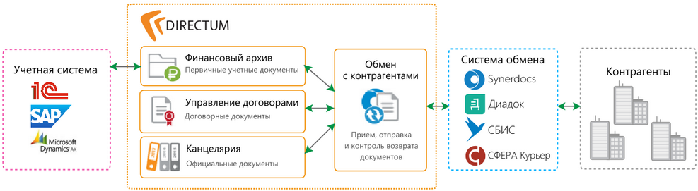 Щелкните для увеличения изображения