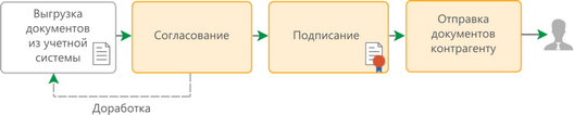 Щелкните для увеличения изображения