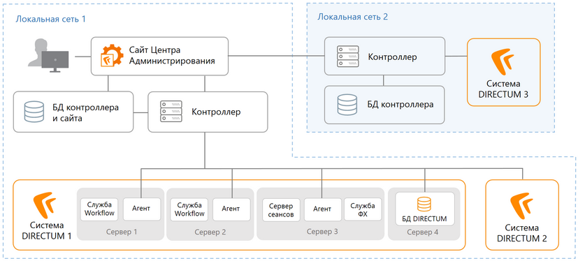 Щелкните для увеличения изображения