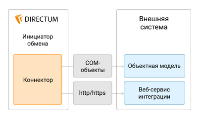 Щелкните для увеличения изображения