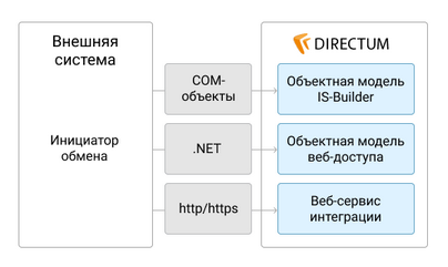 Щелкните для увеличения изображения