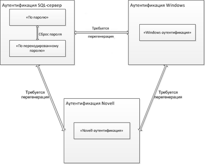 Щелкните для увеличения изображения