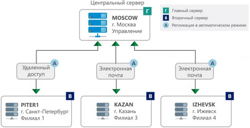 Щелкните для увеличения изображения