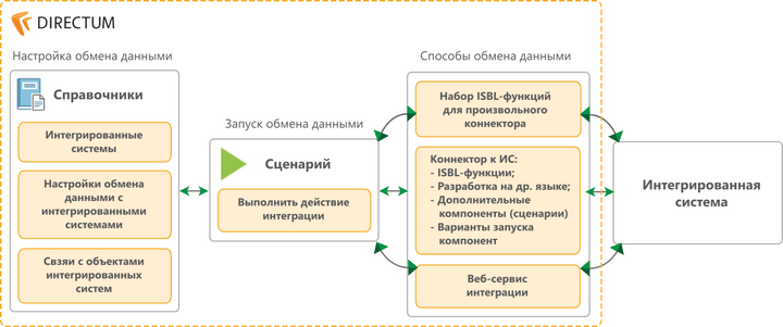 Щелкните для увеличения изображения