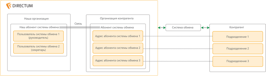 Щелкните для увеличения изображения