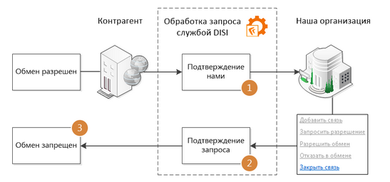 Щелкните для увеличения изображения